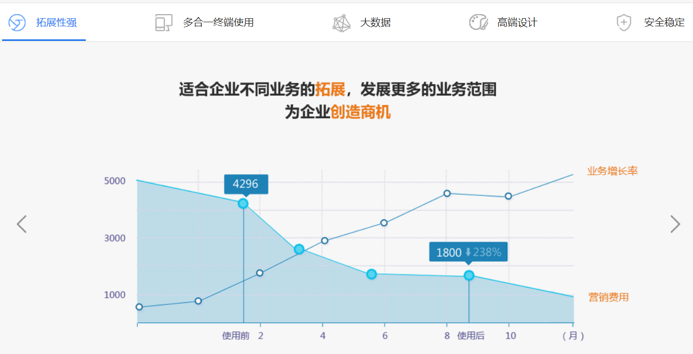 國際轉(zhuǎn)運(yùn)系統(tǒng)開發(fā)